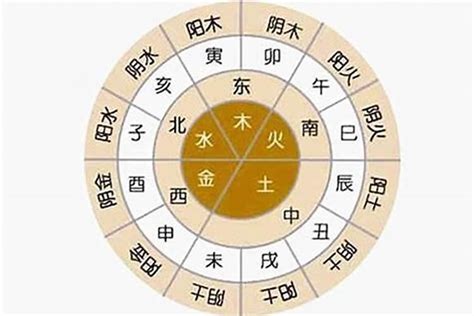 八字命盤 五行|生辰八字算命、五行喜用神查詢（免費測算）